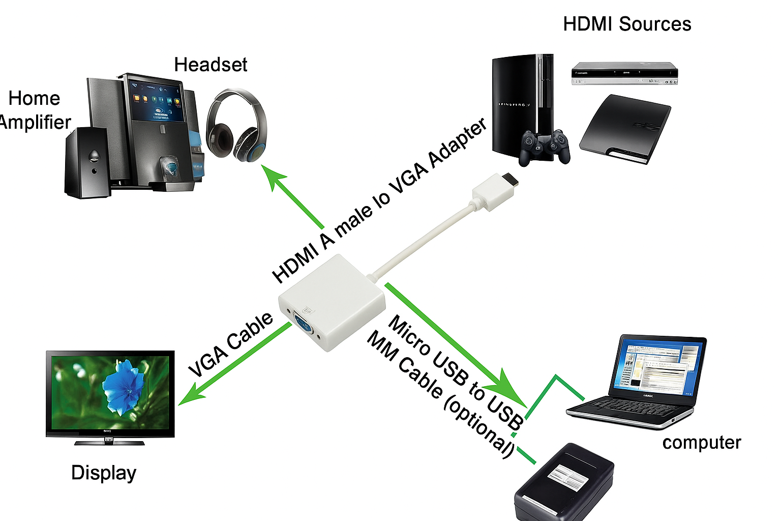 VGA to Mini HDMI Adapter – Legacy VGA to Mini HDMI Video Converter