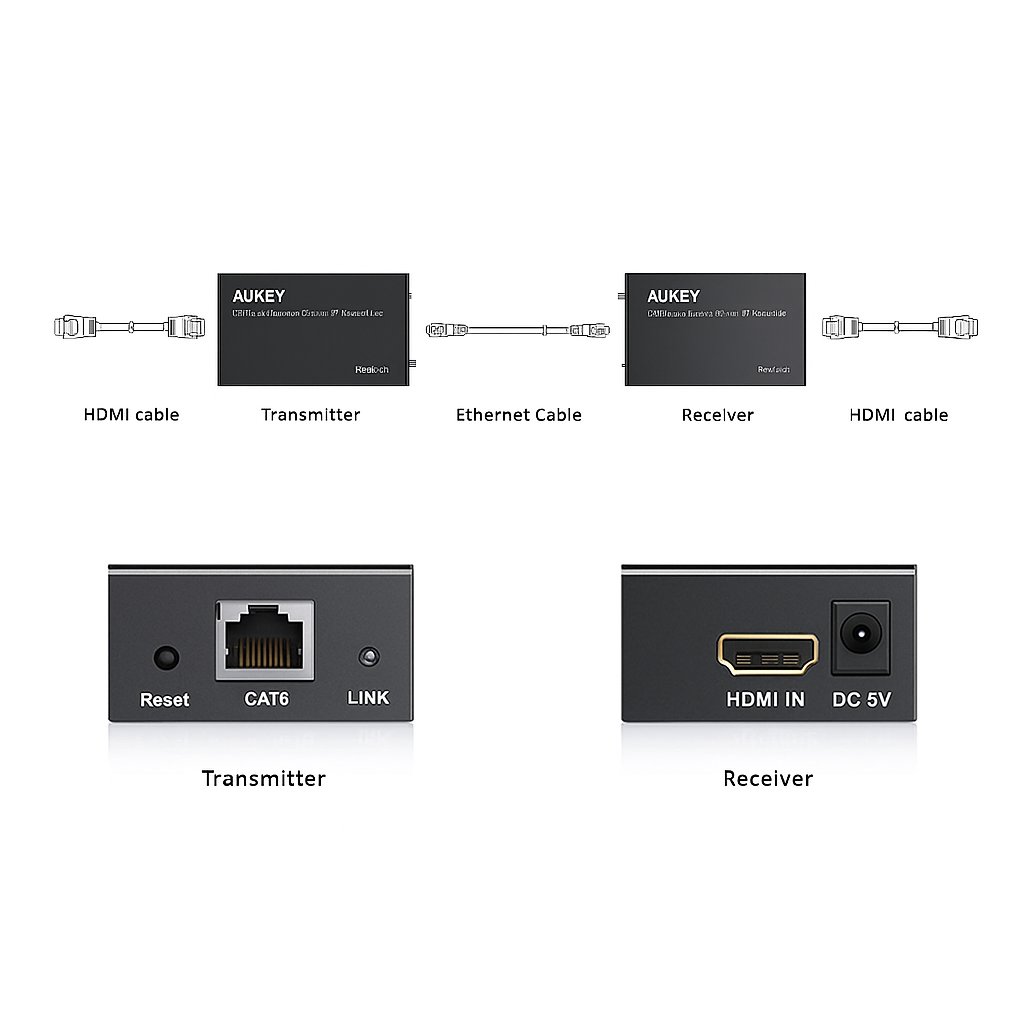 HDMI Extender Over UTP – 196ft (60M) Transmission via Single Cable