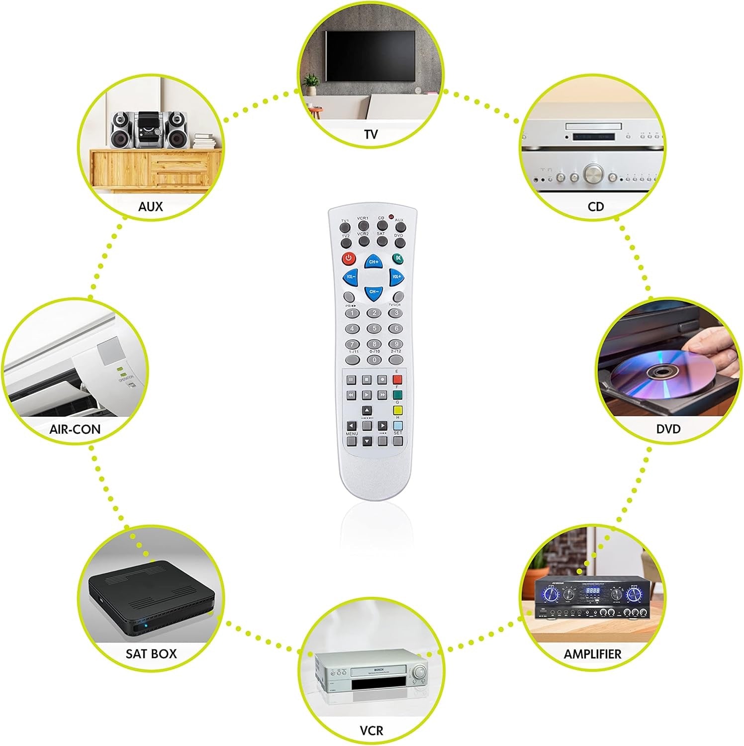 8-in-1 Universal Remote Control – TV, DVD, VCR, SAT, A/C & More
