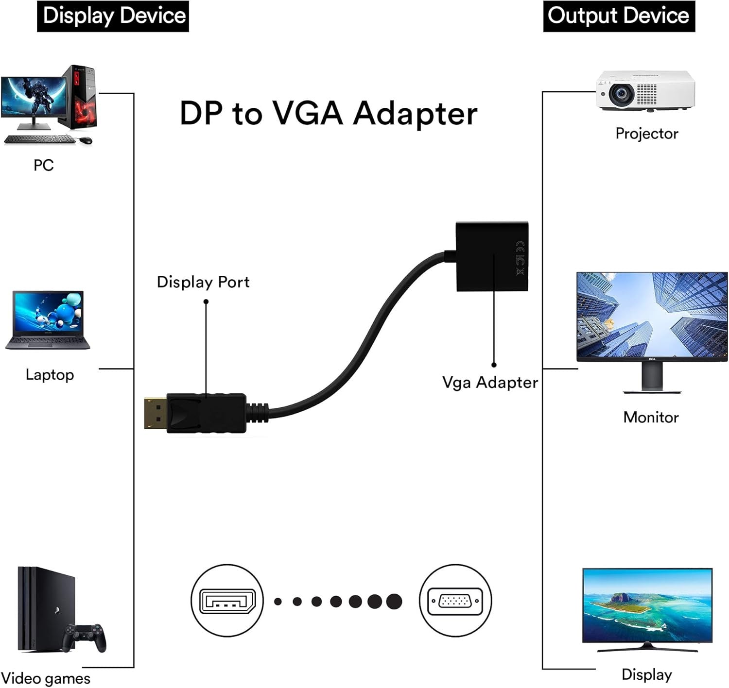 VGA to DisplayPort Adapter – Legacy VGA to DP Video Converter