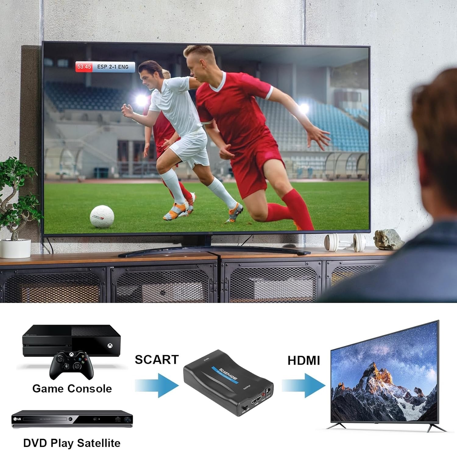 Multi-Format Video Converter Series – SCART, VGA, HDMI, BNC Compatible