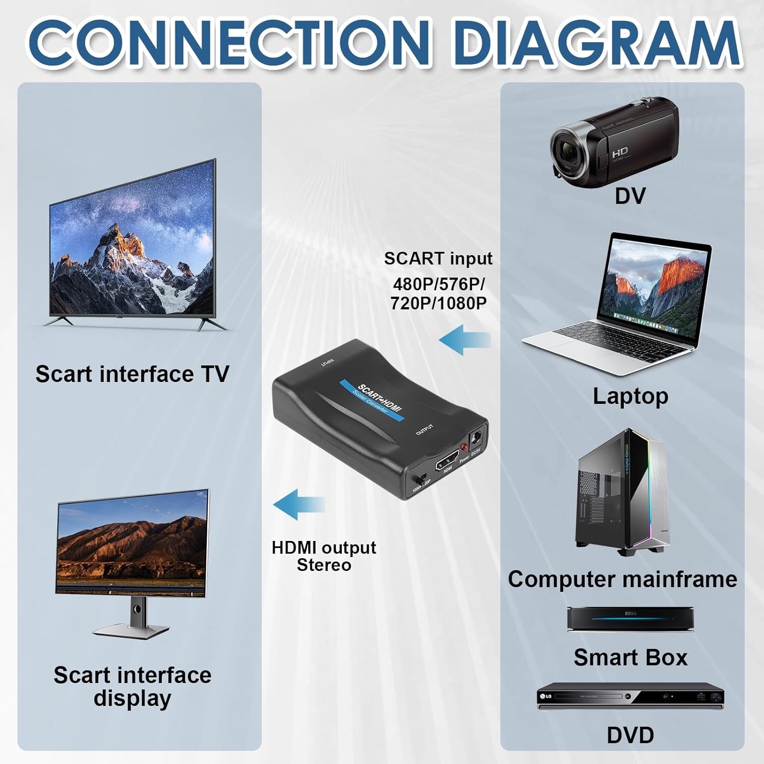 Multi-Format Video Converter Series – SCART, VGA, HDMI, BNC Compatible