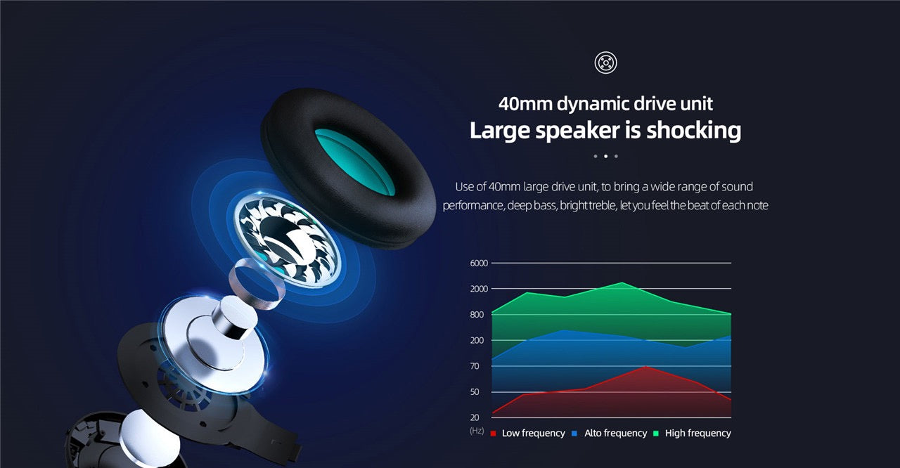 A23 Wireless Bluetooth Headphones – 40mm Drivers, 5.0 Bluetooth, 5H Playback