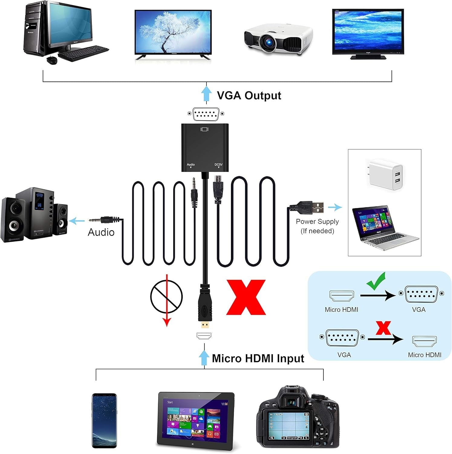 VGA to Micro HDMI Adapter – Legacy VGA to Micro HDMI Display Converter