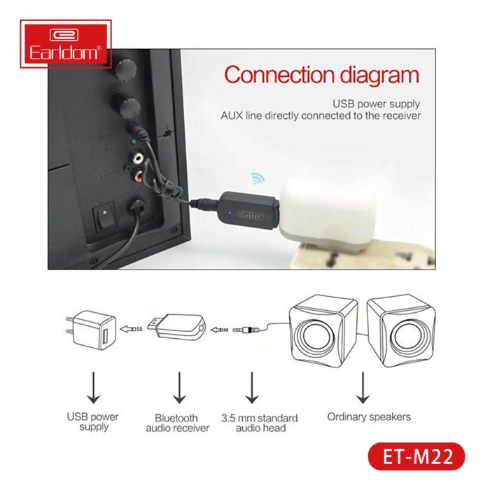 Bluetooth USB Music Receiver Adapter with EDR – Wireless Audio for Car, Home Speakers & PCs